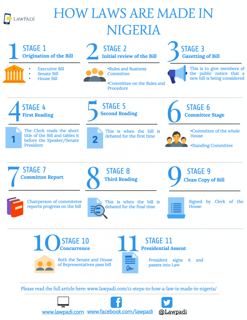 11-steps-to-how-a-law-is-made-in-nigeria-lawp-d